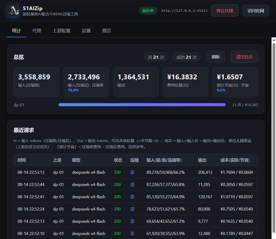 51AIZip 日常使用统计界面