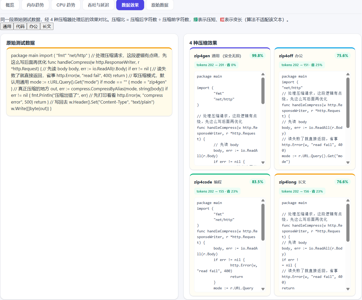 51AIZip zip4code 编码压缩实测截图