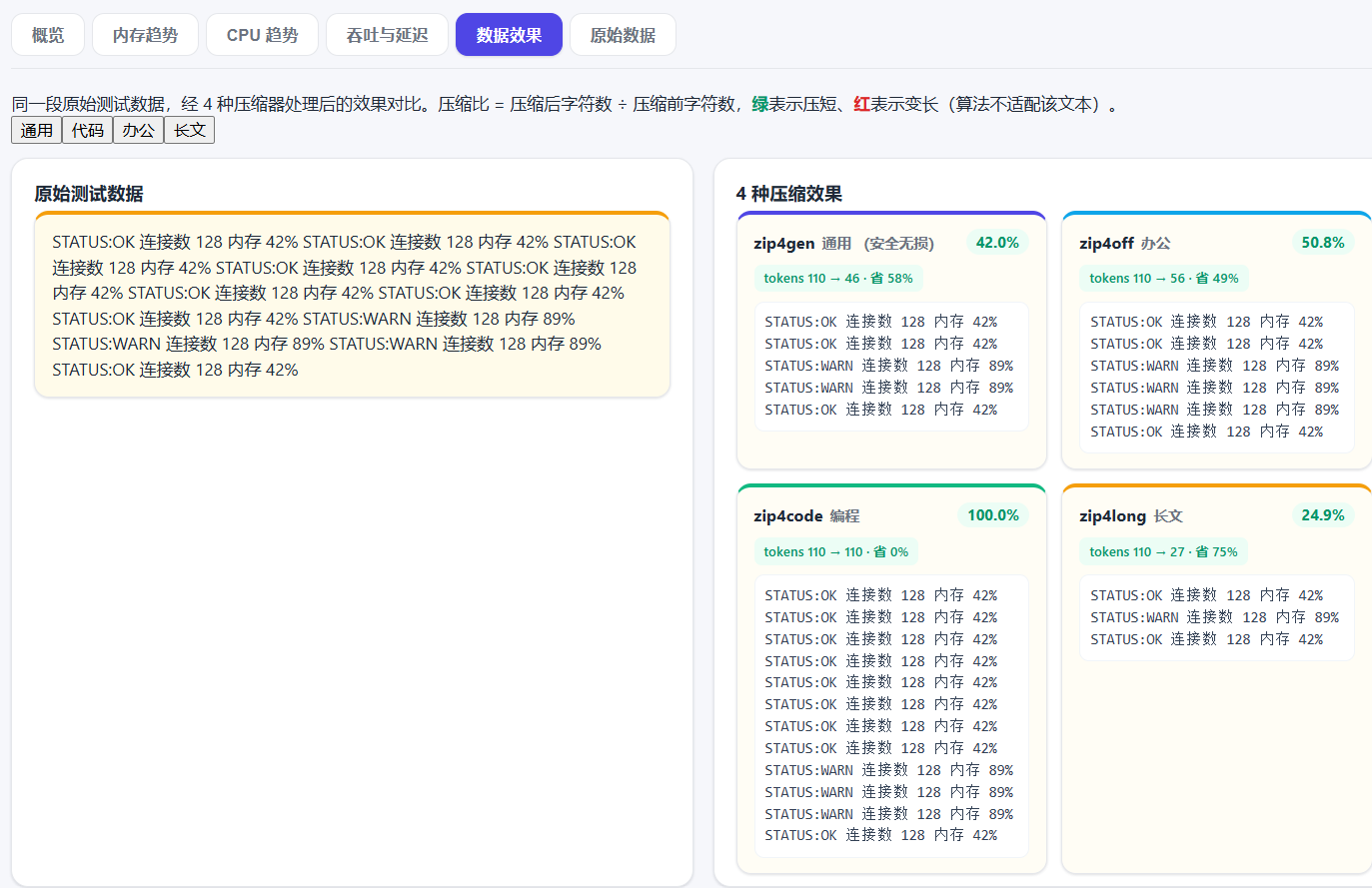 51AIZip zip4gen 通用压缩实测截图