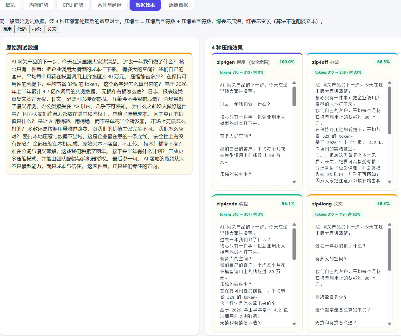 51AIZip zip4long 长文压缩实测截图